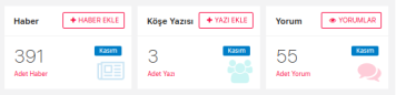 Haber8 Haber Yazılımı Yönetim Paneli Ekran Görüntüleri